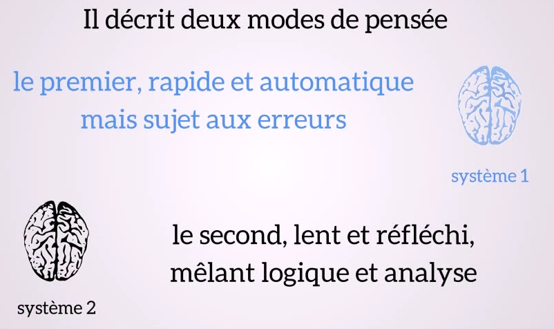 Deux modes de pensée : intuitif et analytique (Daniel Kahneman)