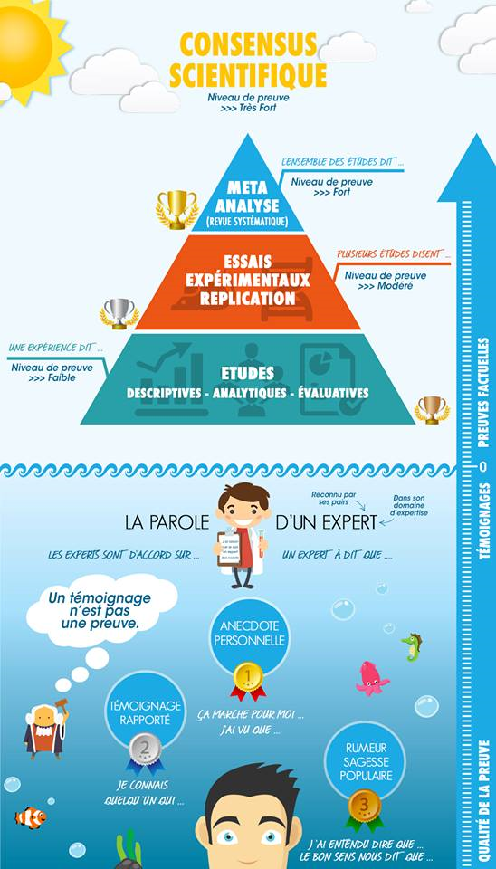 Objet scientifique (je pense) : r/CestQuoiCeTruc